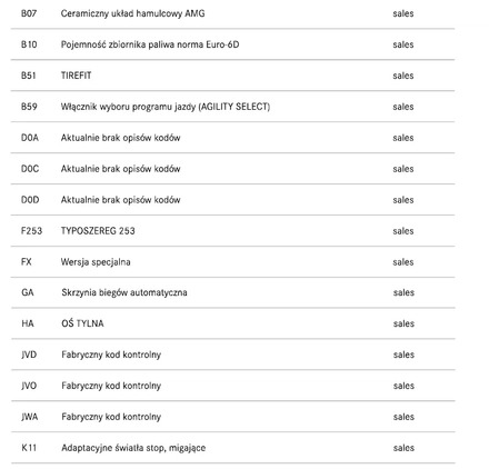 Mercedes-Benz GLC cena 475086 przebieg: 120000, rok produkcji 2019 z Świecie małe 466